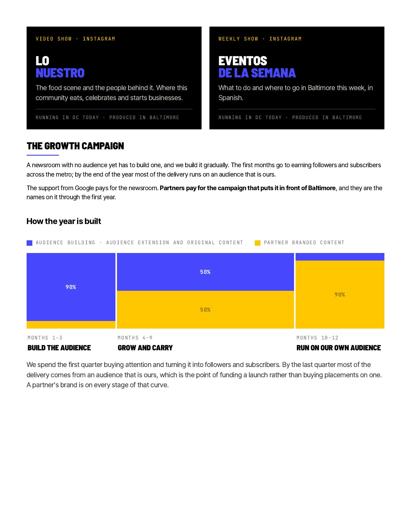 Tiempo Company · Baltimore launch · the full proposal