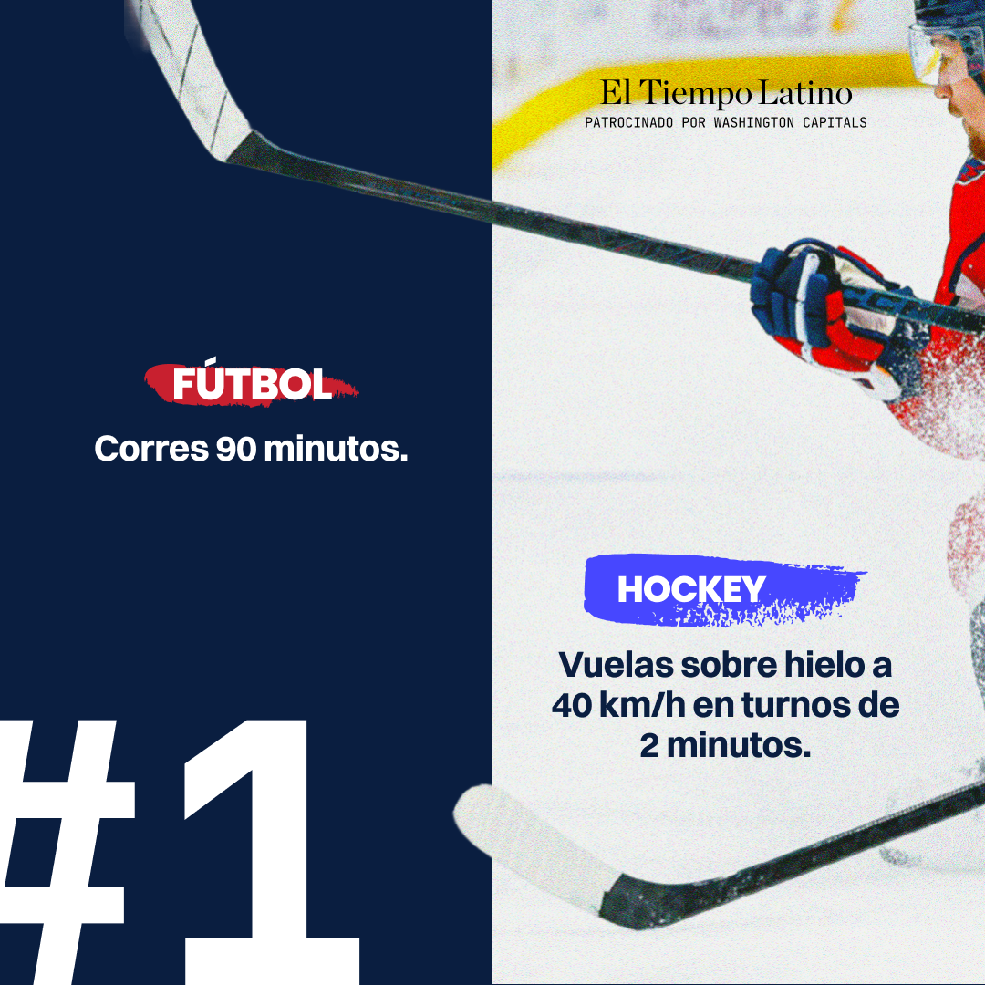 Washington Capitals · The comparison carousel